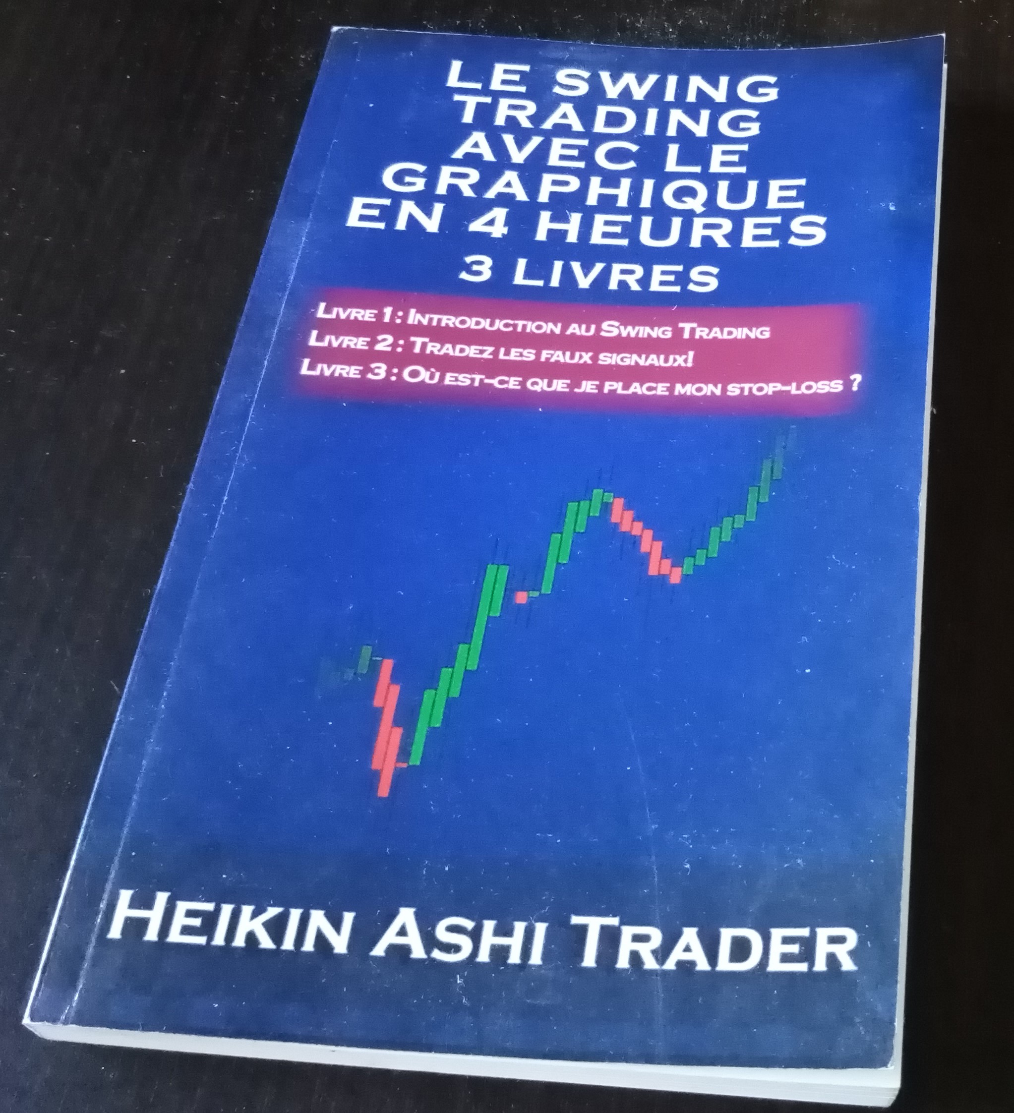Tout apprendre des bougies en Heikin Ashi